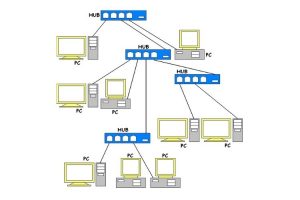 ethernet protocol